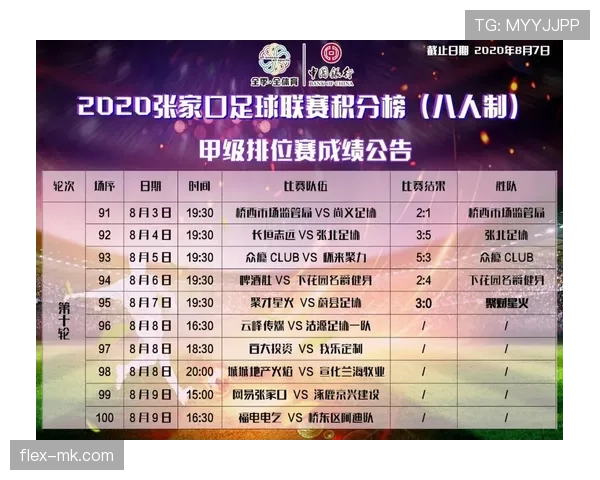 足球赛果更新:近期赛事结果与积分走势分析 足球赛果更新:近期赛事结果与积分走势分析